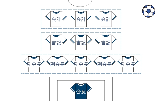 役員フォーメーションイメージ